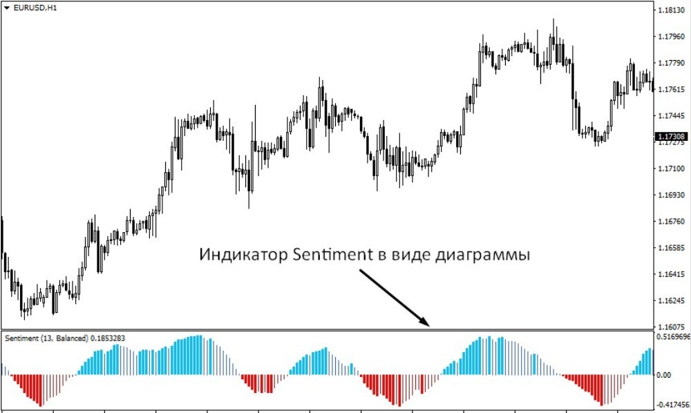 Индикатор удобен и достаточно информативен