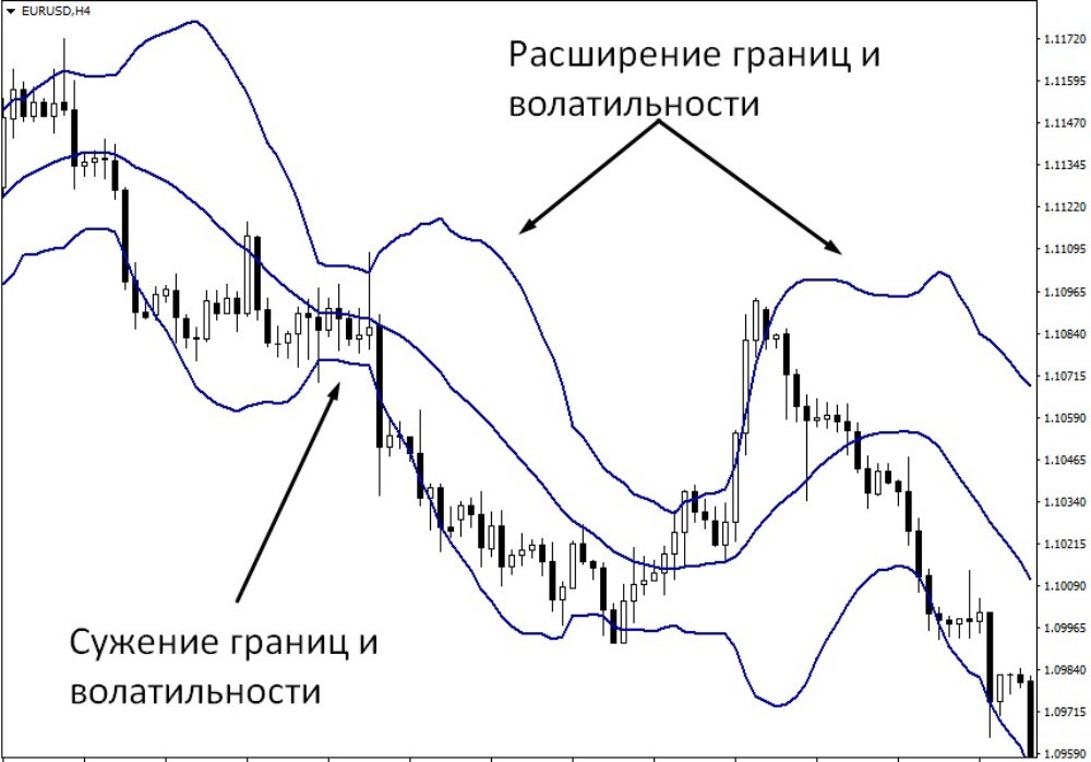 Один из лучших индикаторов для оценки волатильности