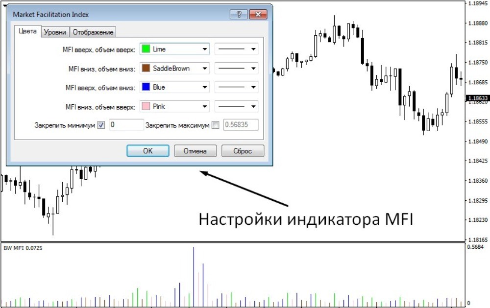 Окошко с настройками индикатора MFI