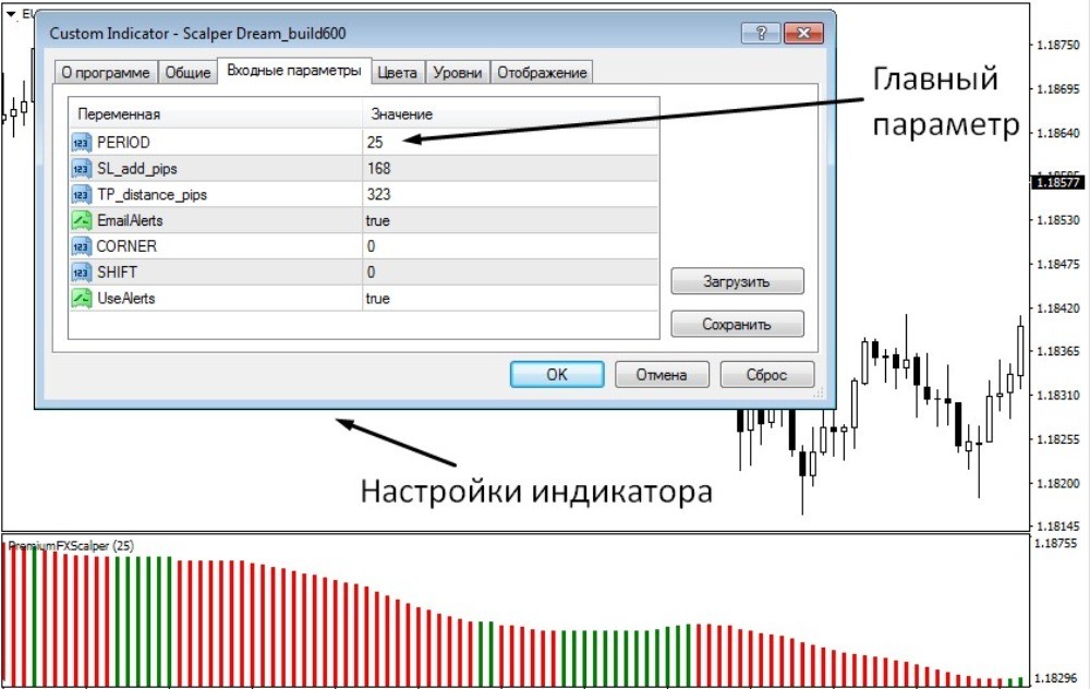 Настройки Scalper Dream