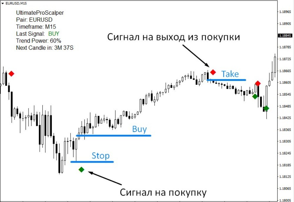 Пример открытия сделки после появления сигнала на покупку