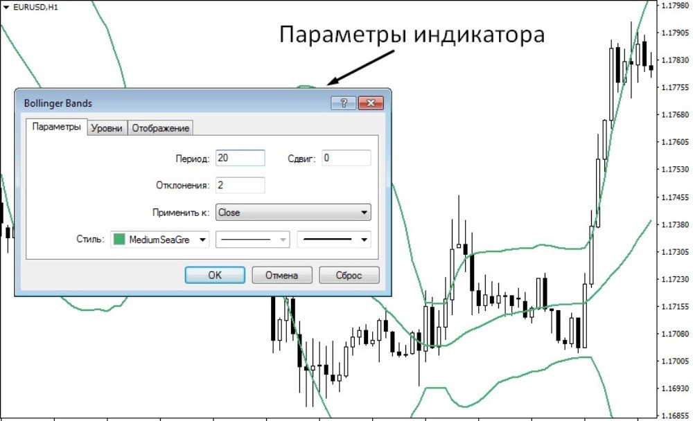 Окно с параметрами индикатора Bollinger Bands