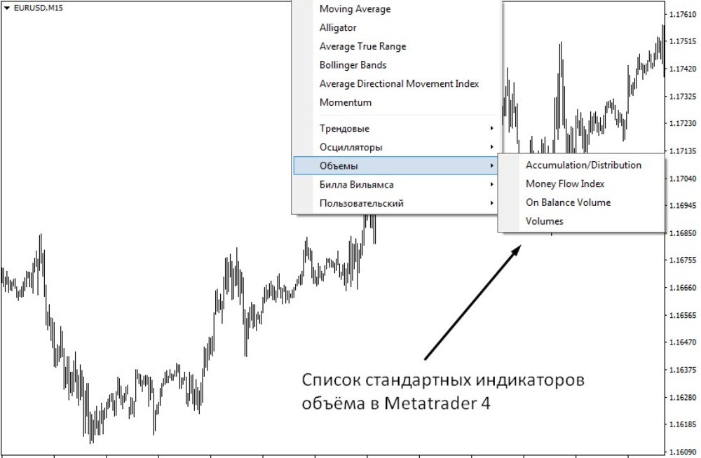 Стандартные индикаторы. Программа для технического анализа. Шкала индикатора объема. Индикатор объема заявок. Приложение для технического анализа фондового рынка.