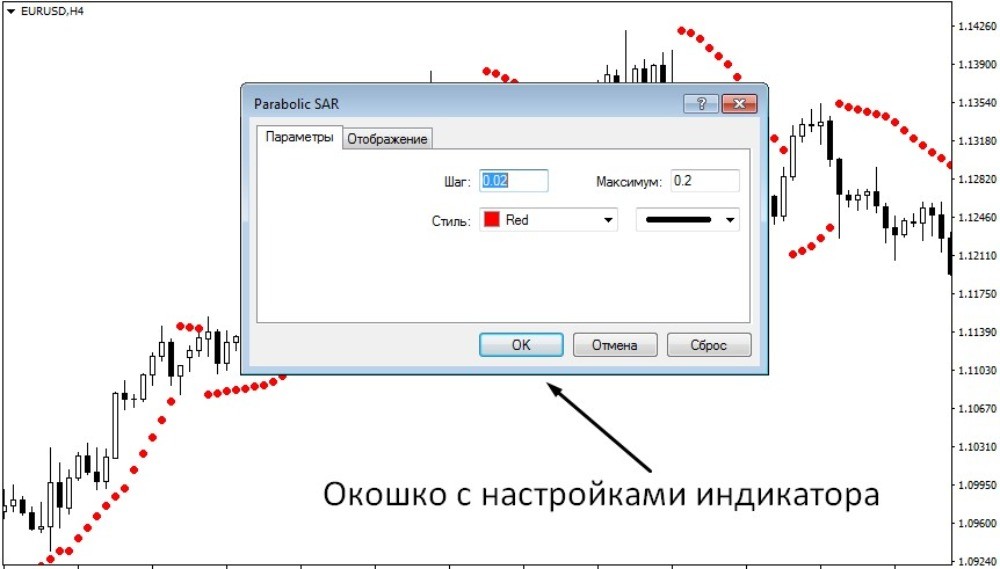 Настройки индикатора Parabolic Sar