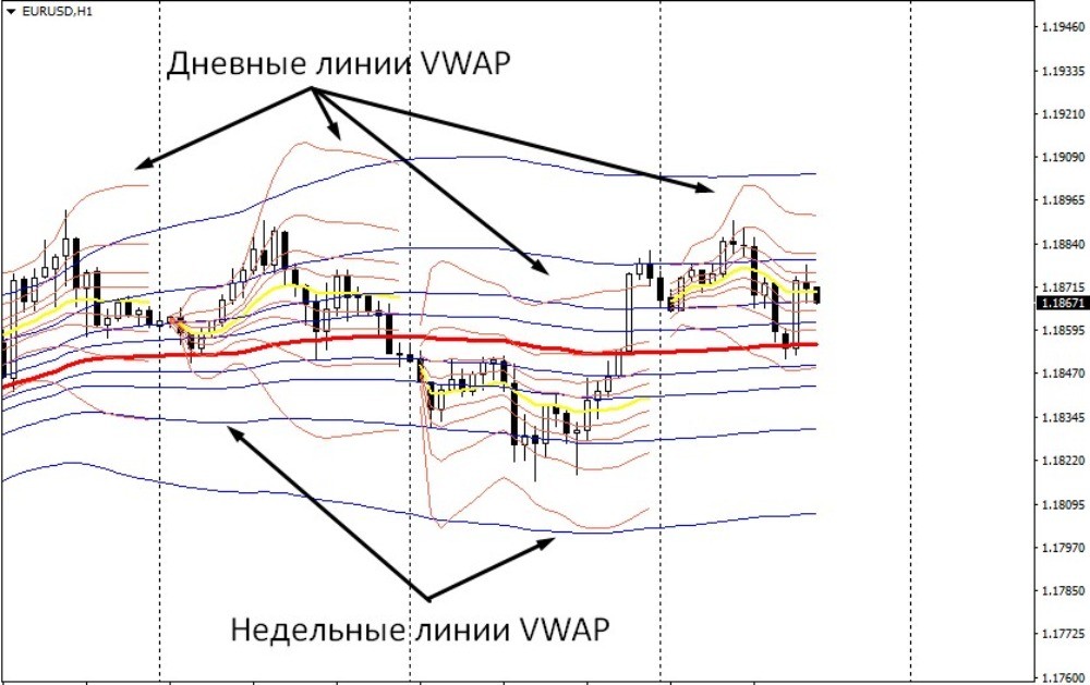 Каждый новый торговый день строятся новые линии