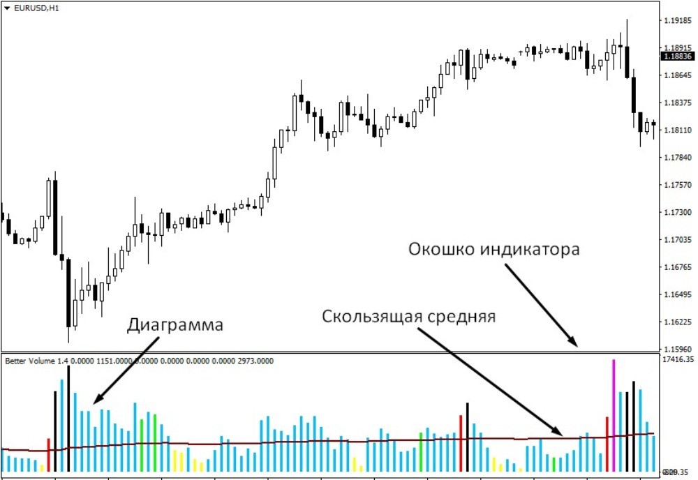 индикатор Better Volume