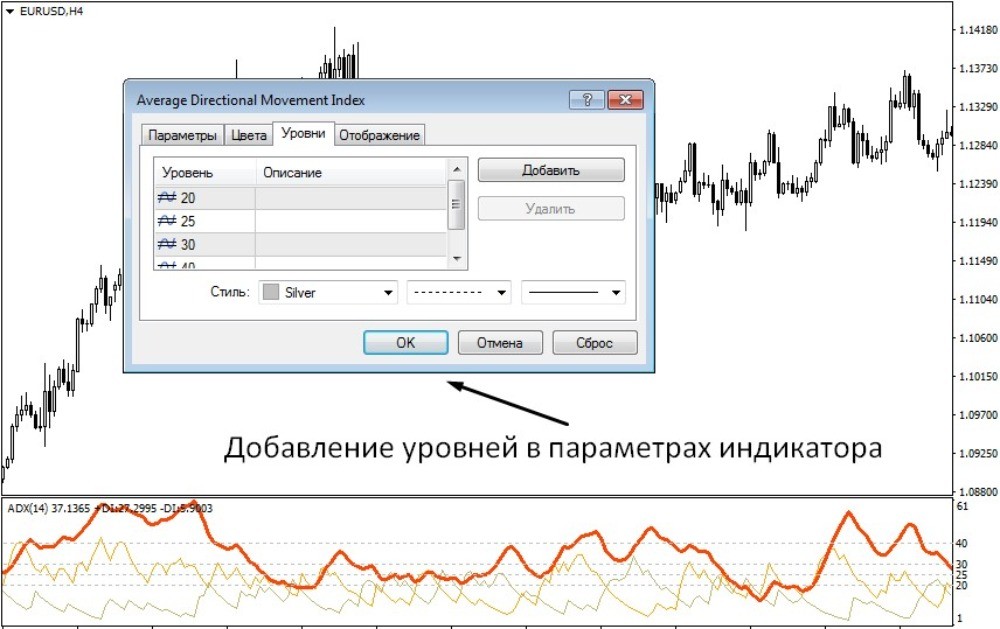 Окно настроек индикатора АДХ