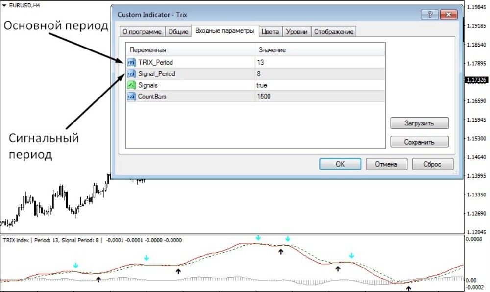 Настройки индикатора Трикс