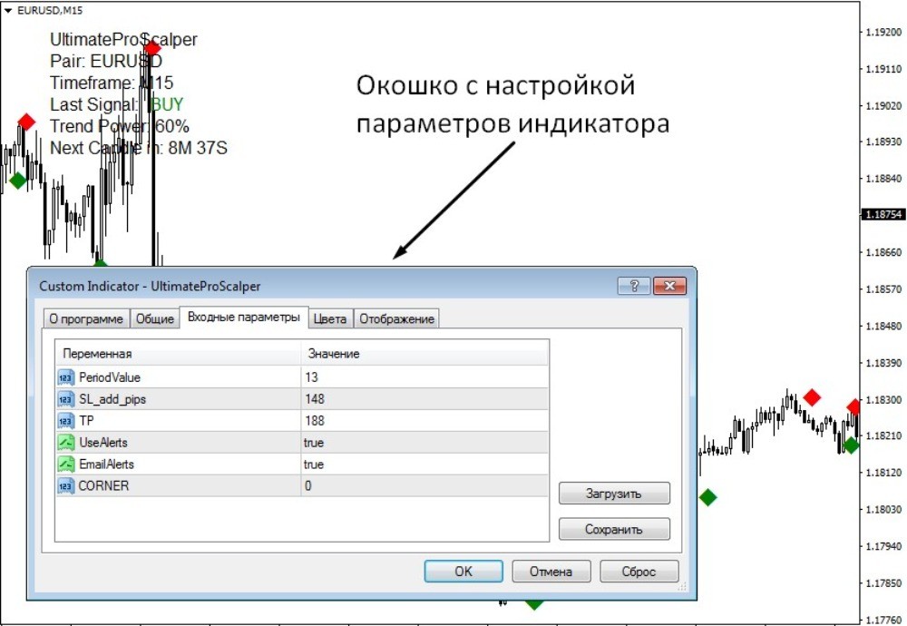 Параметры индикатора Ultimate Pro scalper