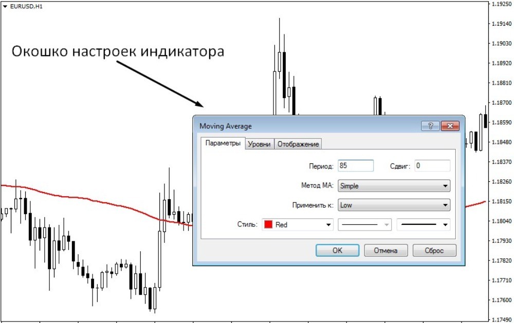 Окно настроек Moving Average