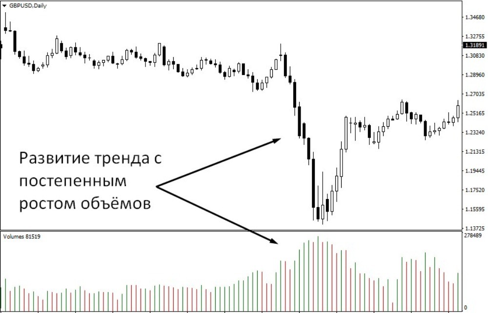 выход из продолжительной консолидации