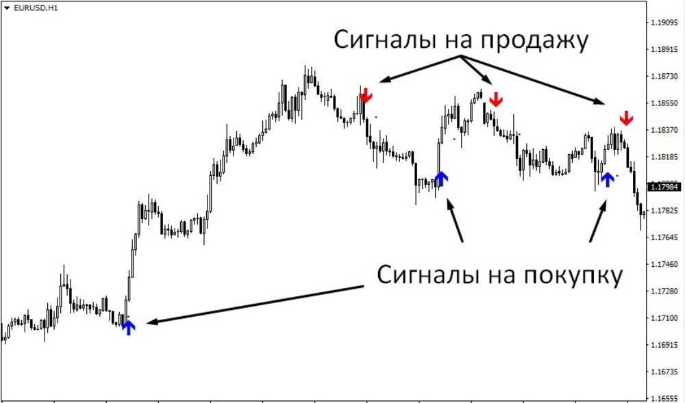 индикатор Vulkan profit