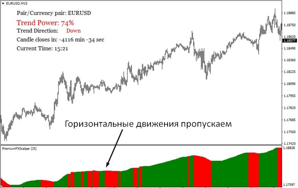 Периодически возникают участки с горизонтальным направлением