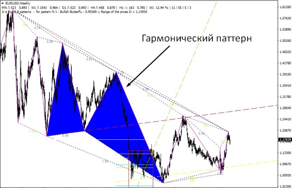 Авторский индикатор ZUP