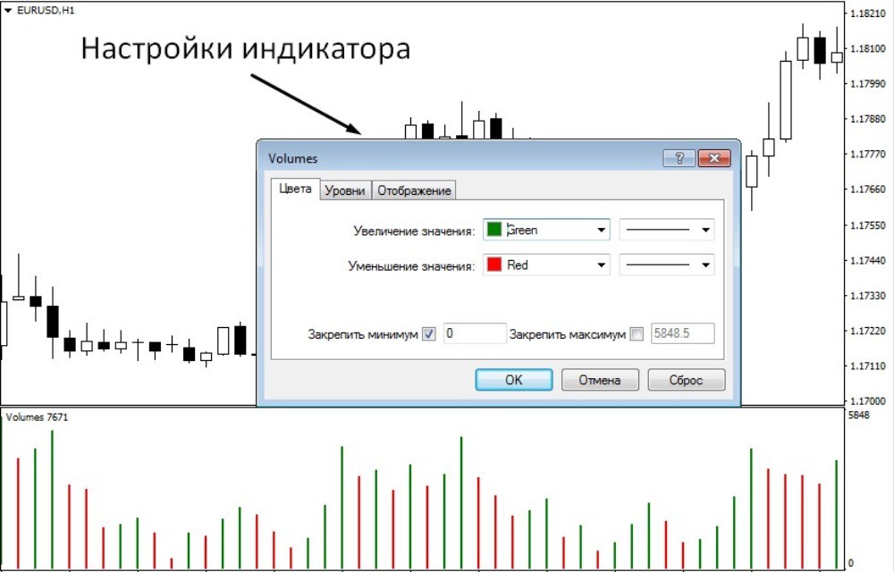 Окно индикатора Volume