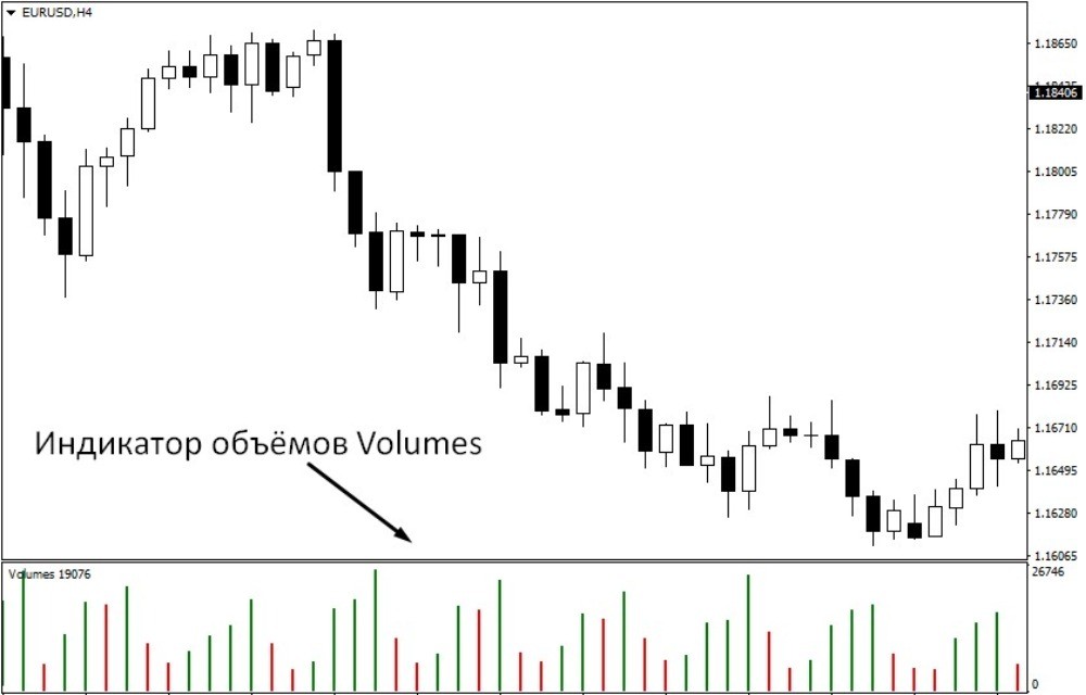 Индикатор Volumes в виде отдельного окошка под графиком