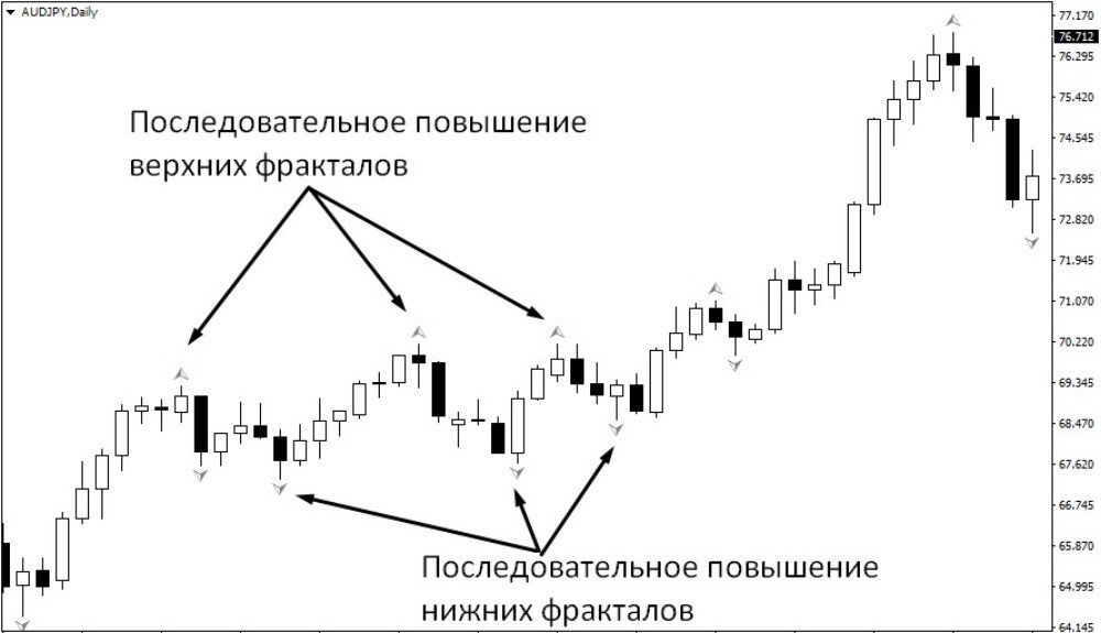 последовательность фракталов