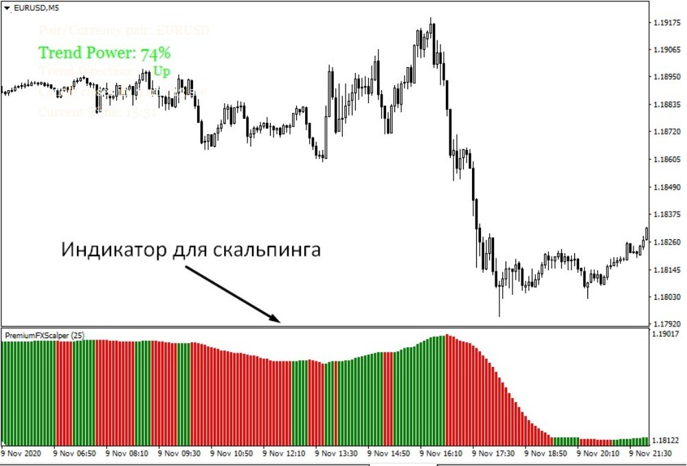 Индикатор для скальпинга