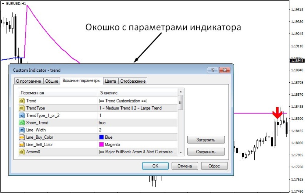 Настройки индикатора Trend Master