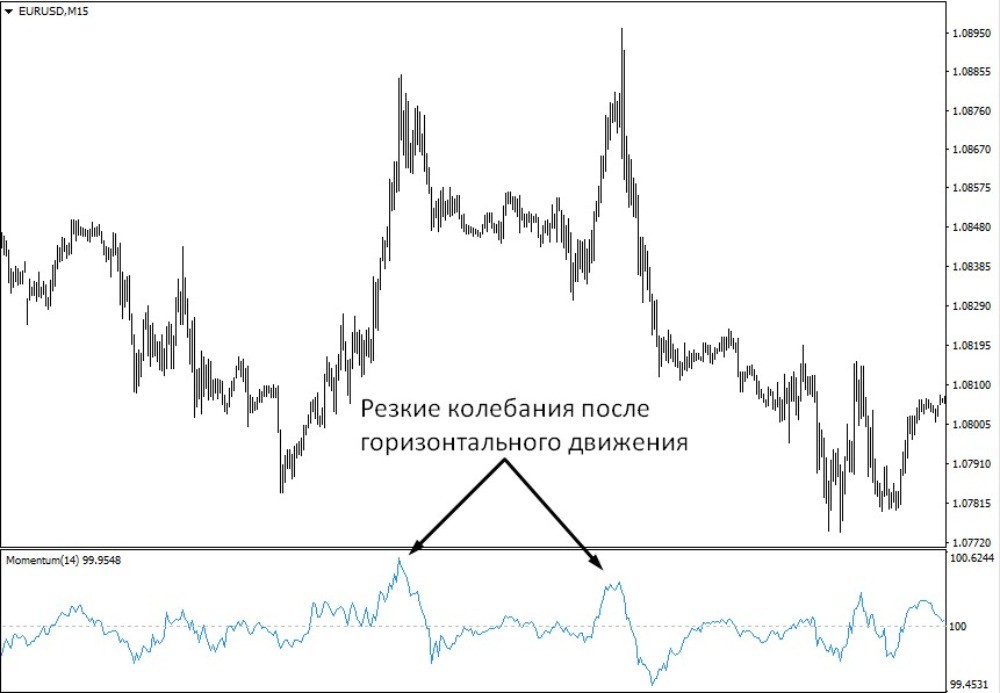 возможность применения торговли на возврат