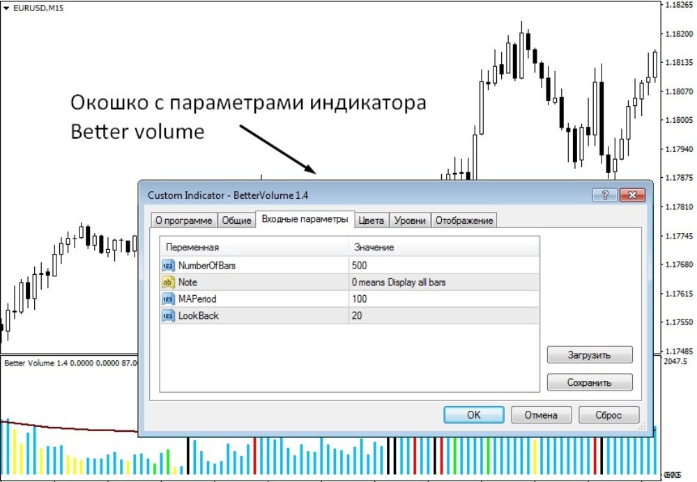 Настройки индикатора Better Volume